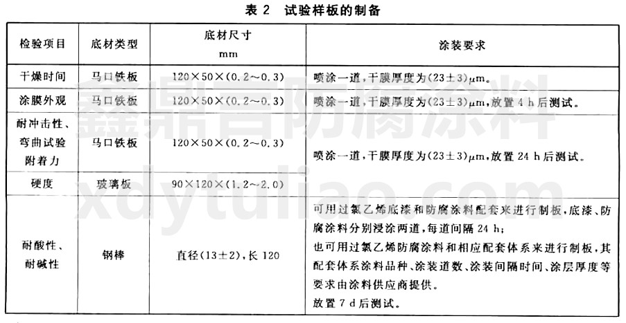 GB/T25258-2010過氯乙烯樹脂防腐涂料-表2實(shí)驗(yàn)樣板的制備 GB/T25258-2010過氯乙烯樹脂防腐涂料-表2實(shí)驗(yàn)樣板的制備