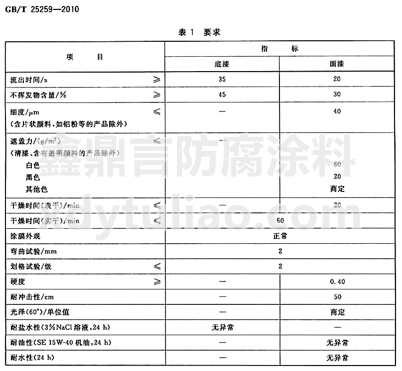 過氯乙烯樹脂涂料國家標(biāo)準(zhǔn)GB/T25259-2010-表1 要求 過氯乙烯樹脂涂料國家標(biāo)準(zhǔn)GB/T25259-2010-表1 要求