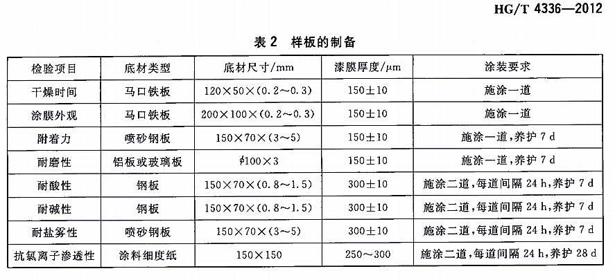 玻璃鱗片防腐涂料標準HG/T 4336-2012-表2樣板的制備 玻璃鱗片防腐涂料標準HG/T 4336-2012-表2樣板的制備