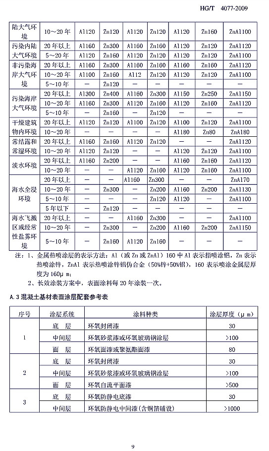 防腐蝕涂層涂裝技術規范標準HG/T 4077-2009-附錄A.2一熱噴金屬為底層的鋼結構表面涂層配套參考表 防腐蝕涂層涂裝技術規范標準HG/T 4077-2009-附錄A.2一熱噴金屬為底層的鋼結構表面涂層配套參考表