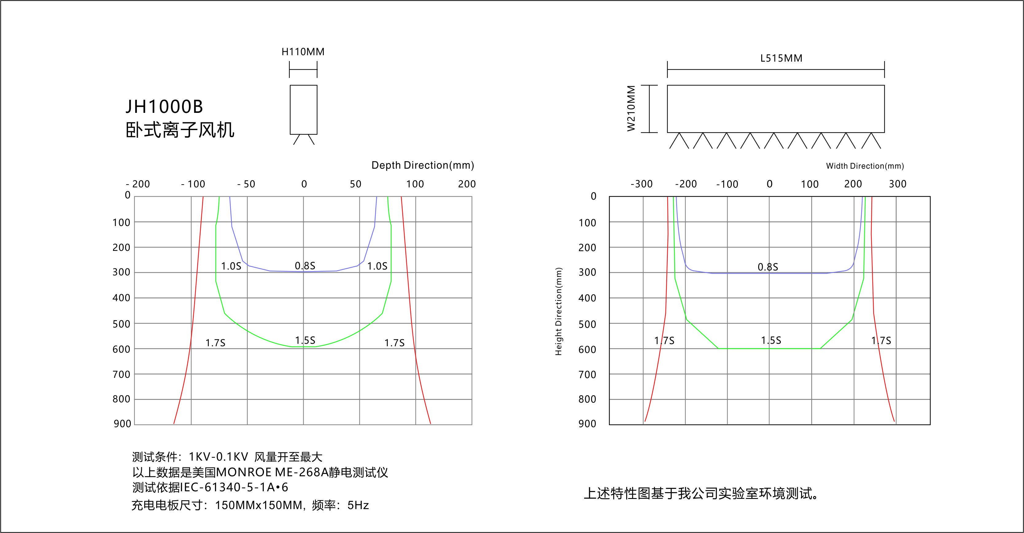 景豪防靜電科技 景豪防靜電科技
