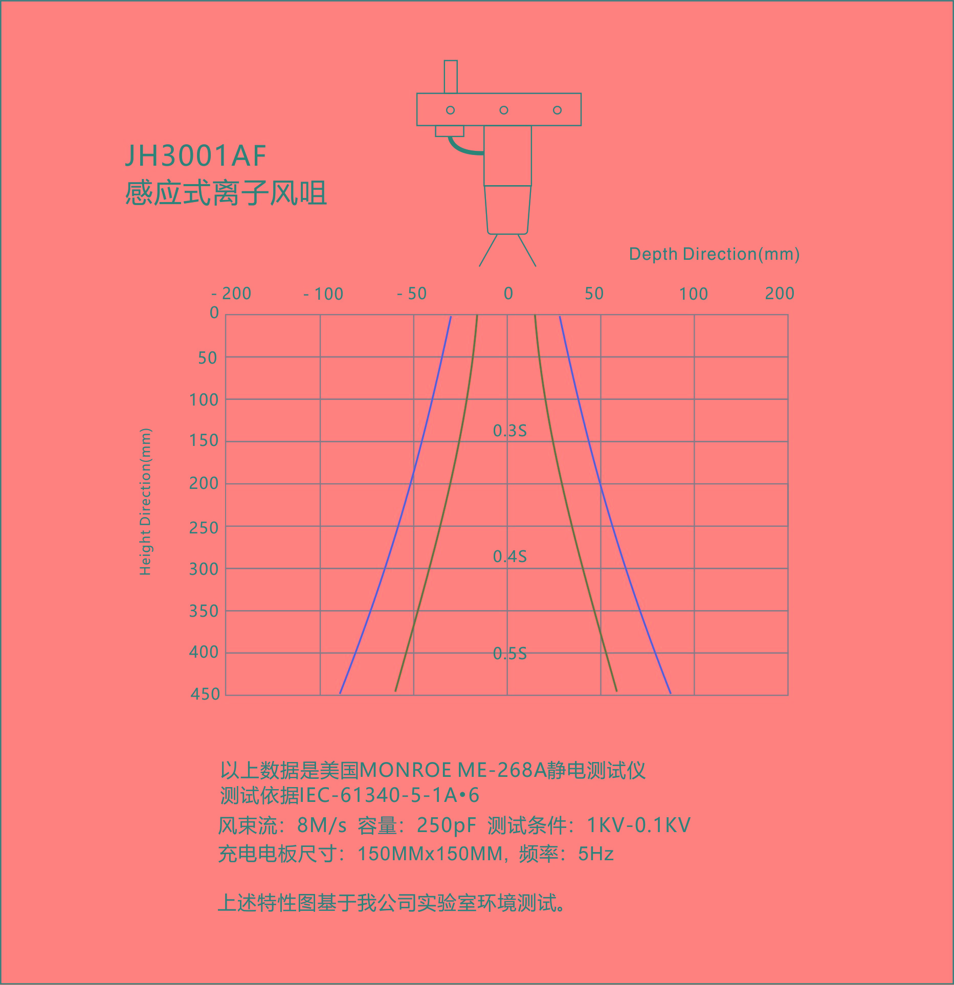 景豪防靜電科技