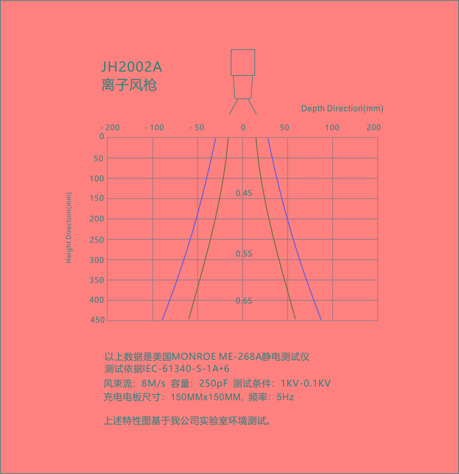 景豪防靜電科技