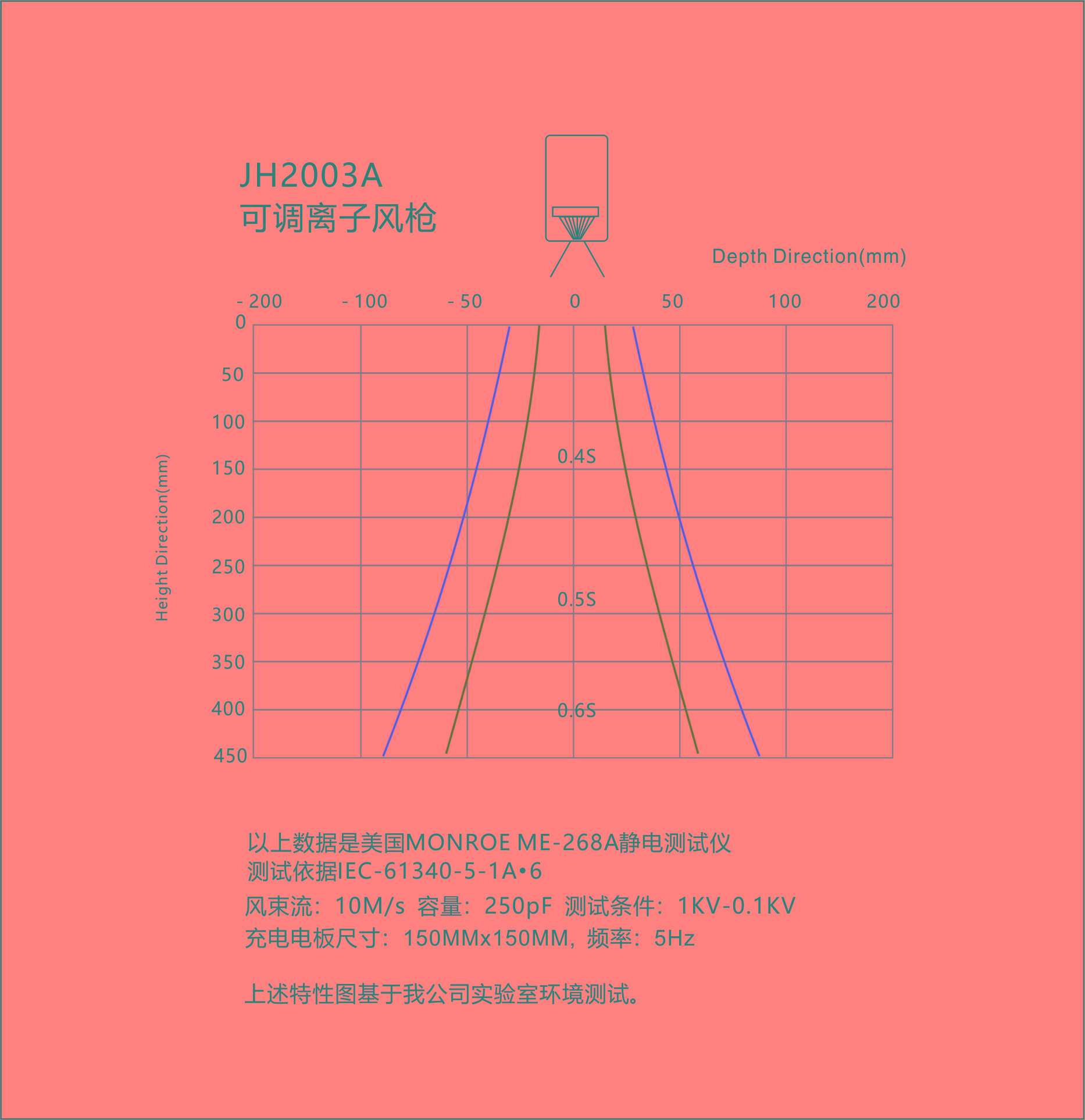 景豪防靜電科技