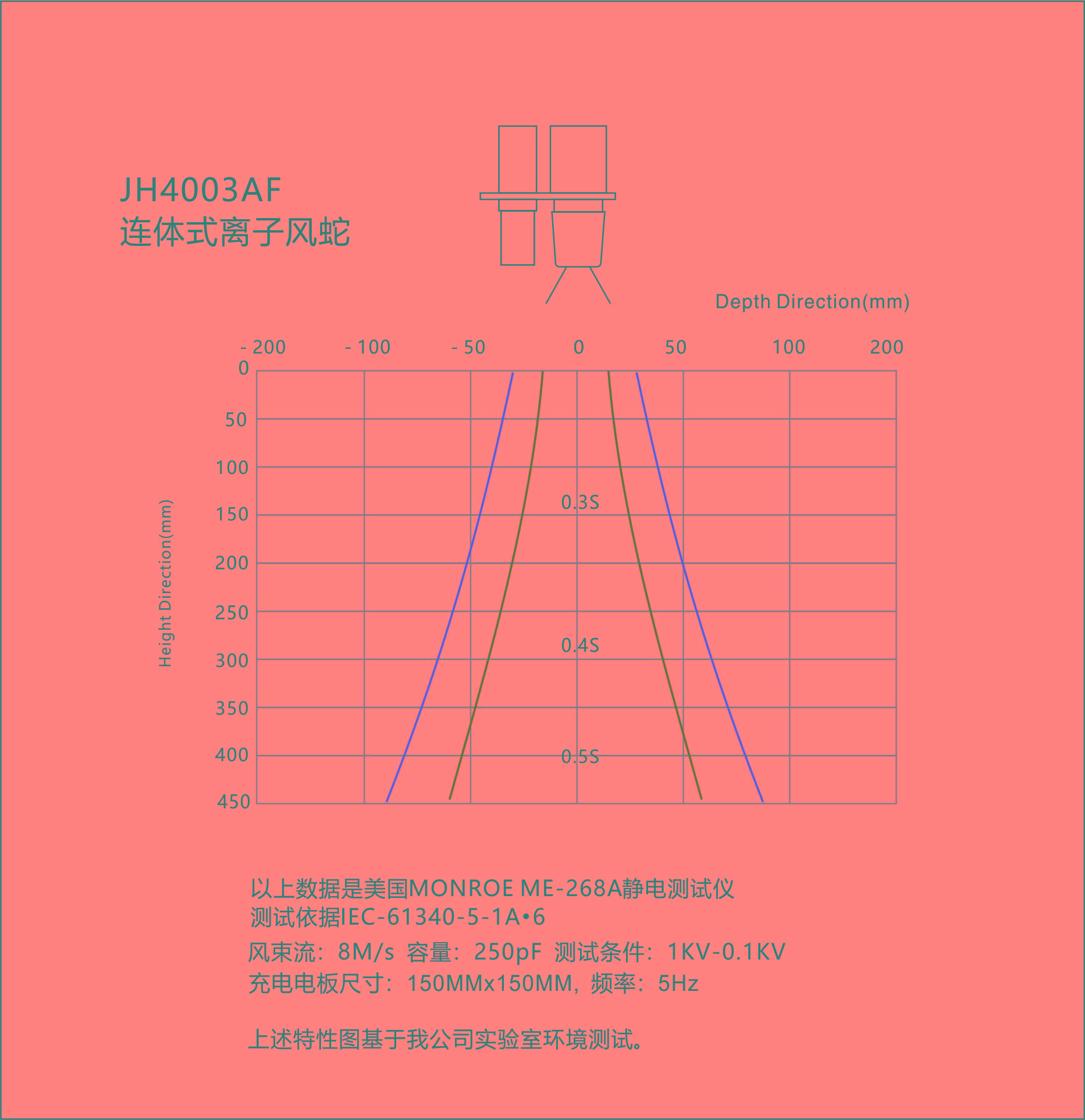 景豪防靜電科技 景豪防靜電科技