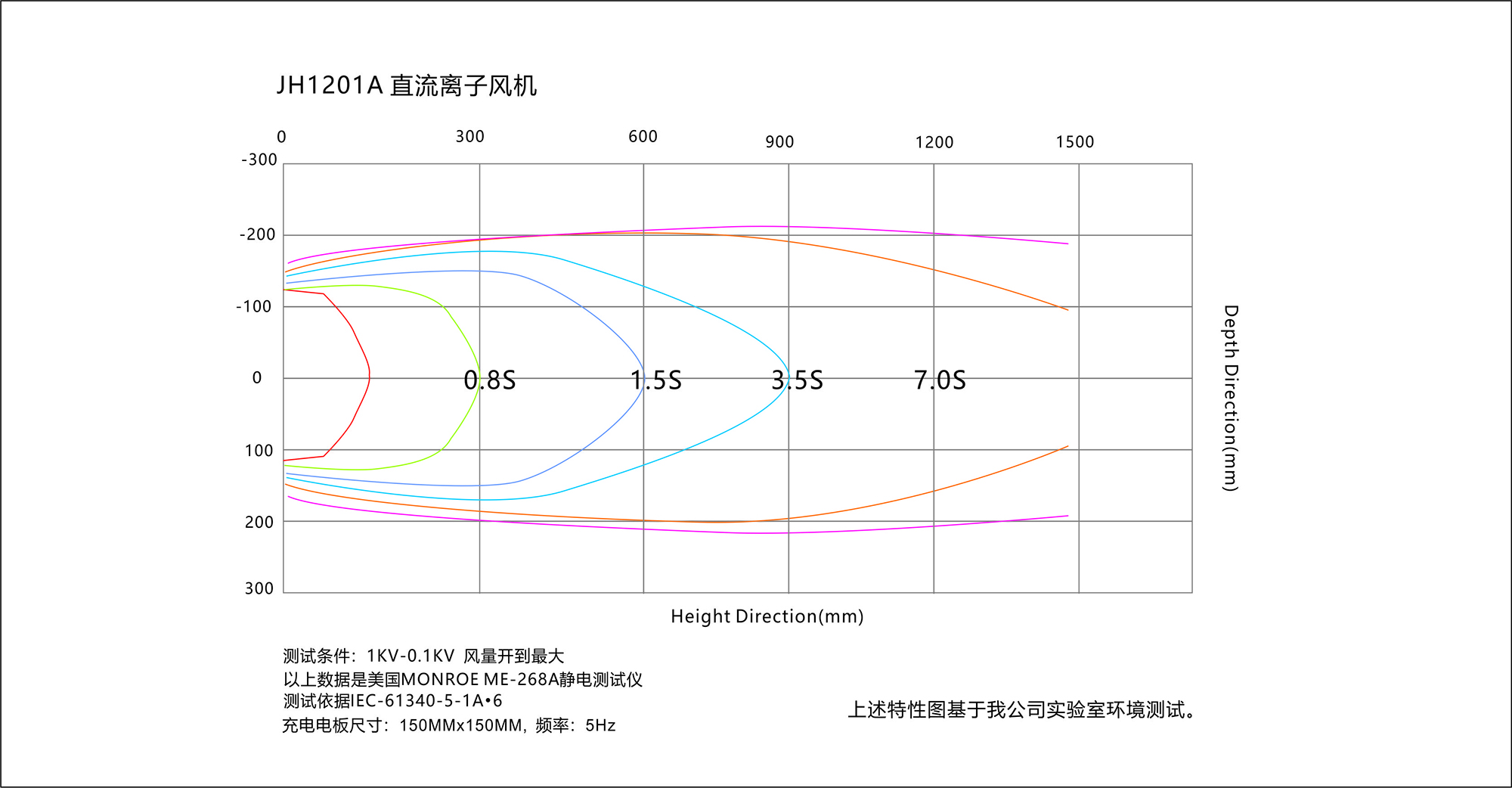 景豪防靜電科技
