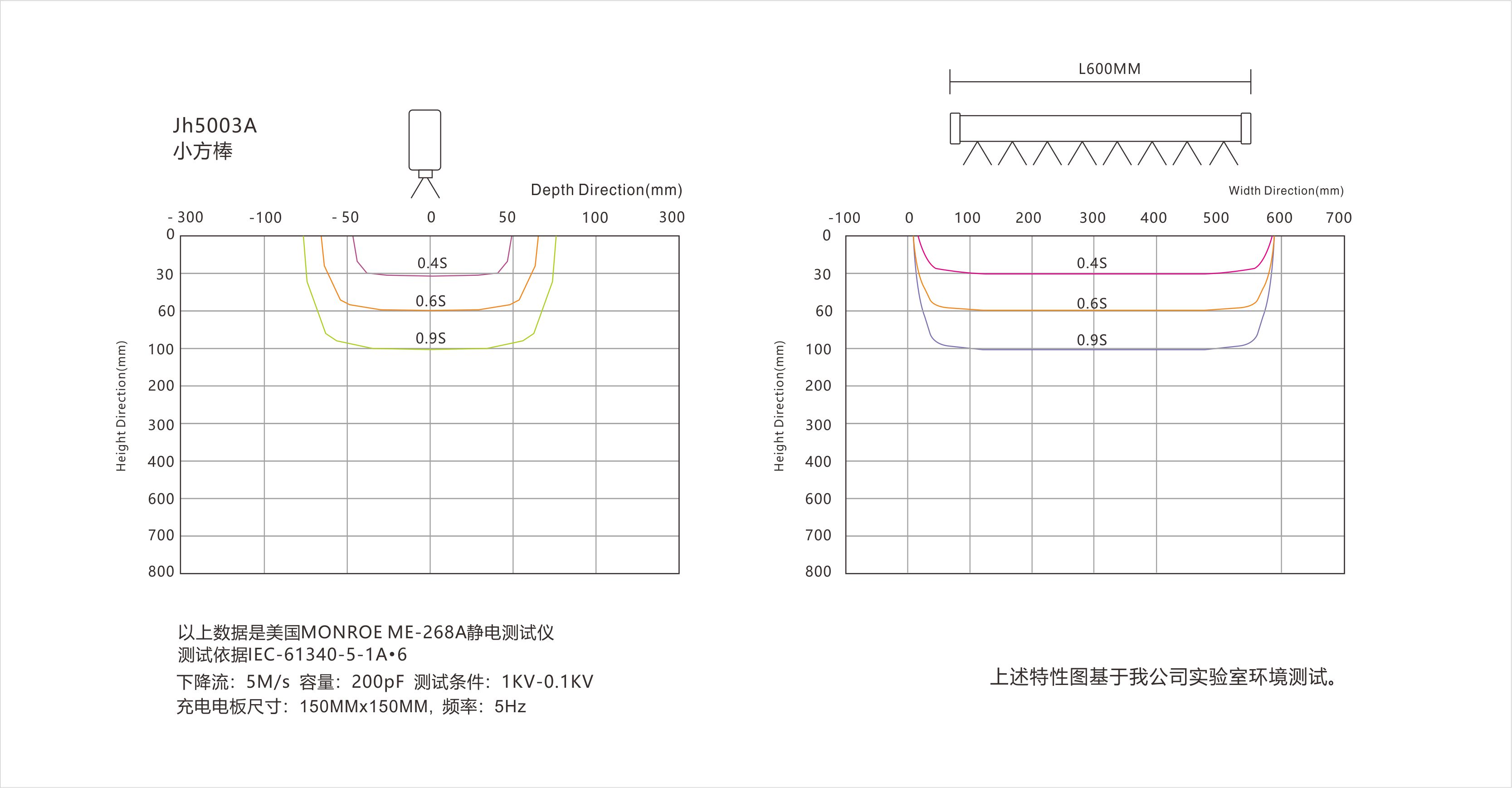 景豪防靜電科技