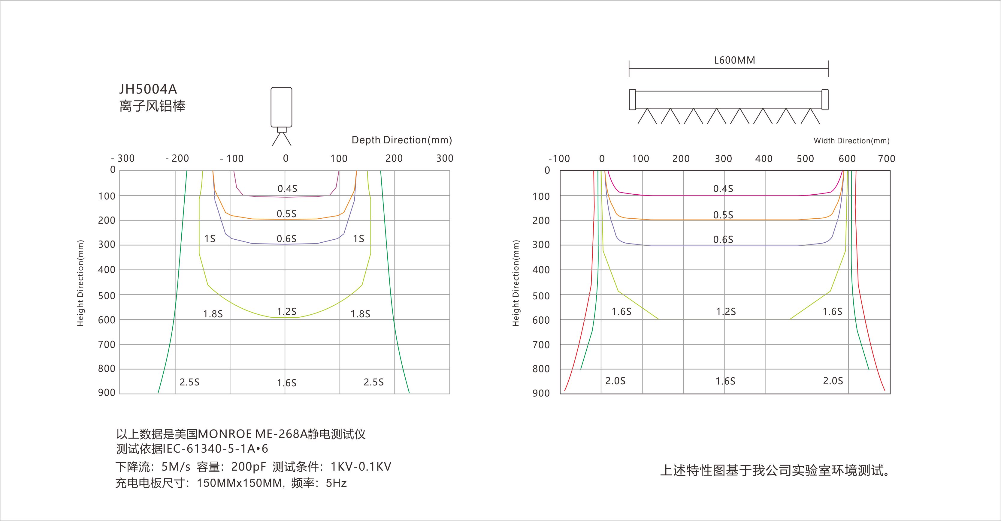 景豪防靜電科技