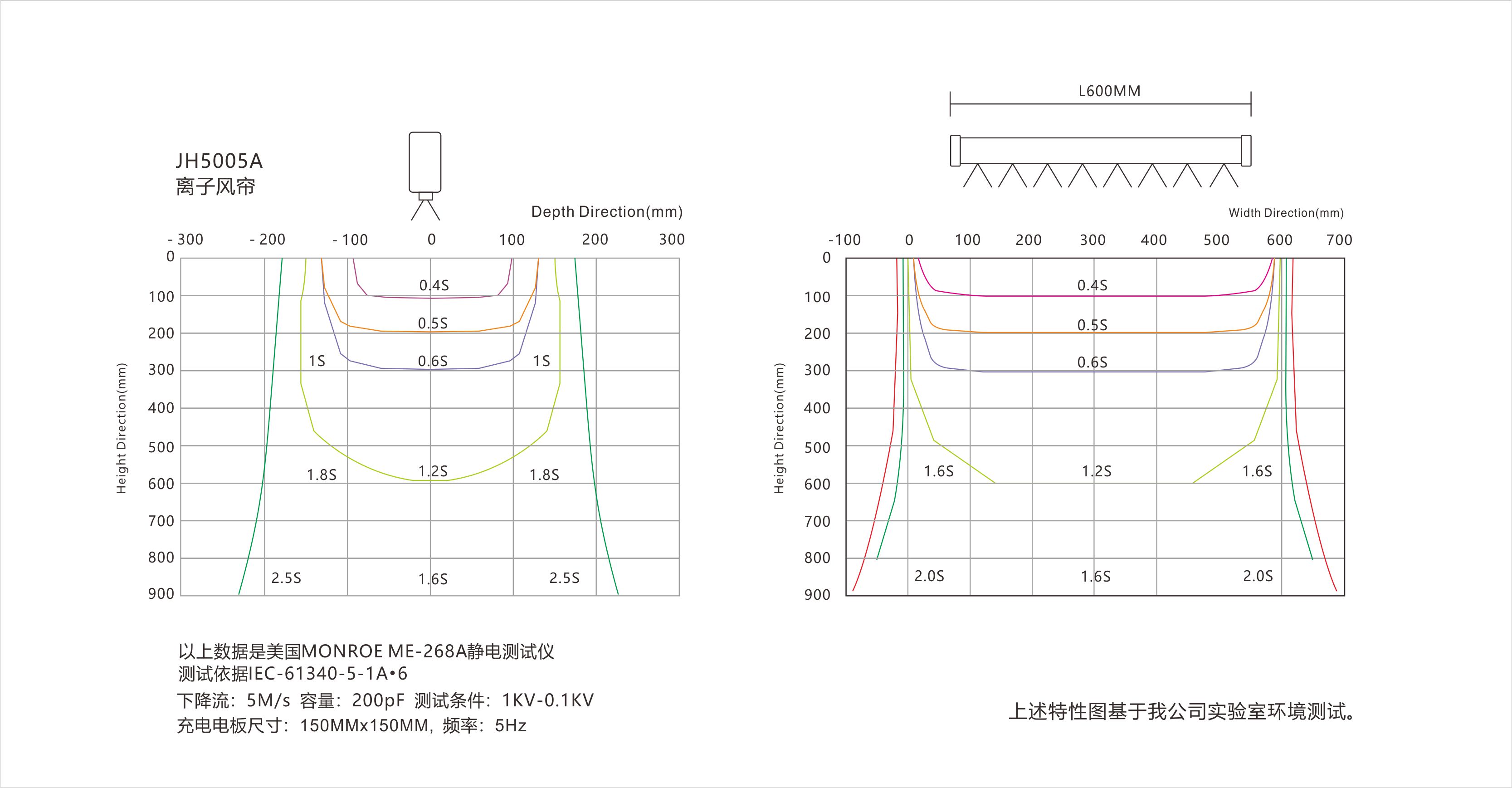 景豪防靜電科技 景豪防靜電科技