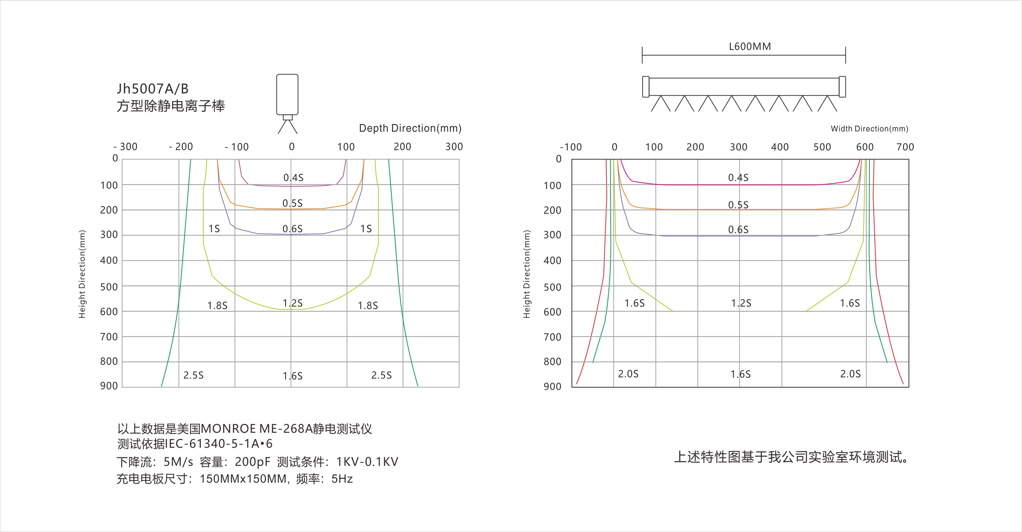 景豪防靜電科技 景豪防靜電科技