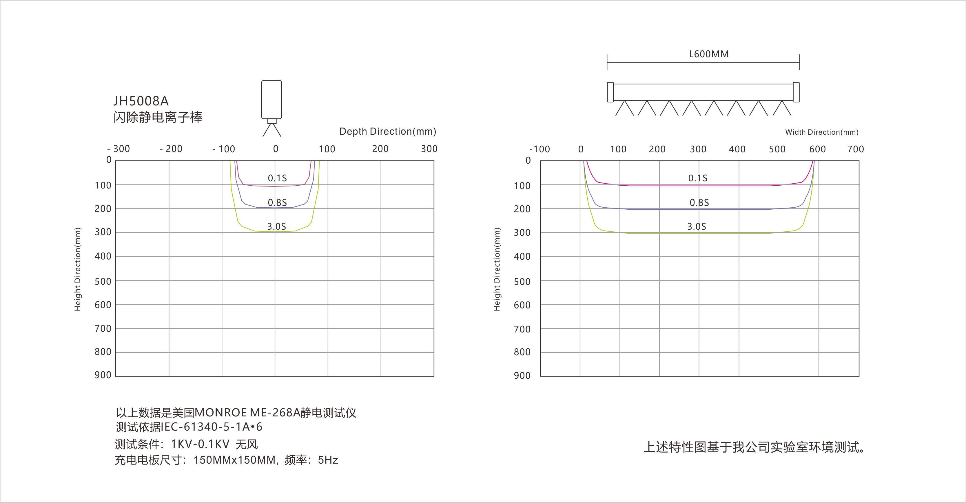 景豪防靜電科技 景豪防靜電科技