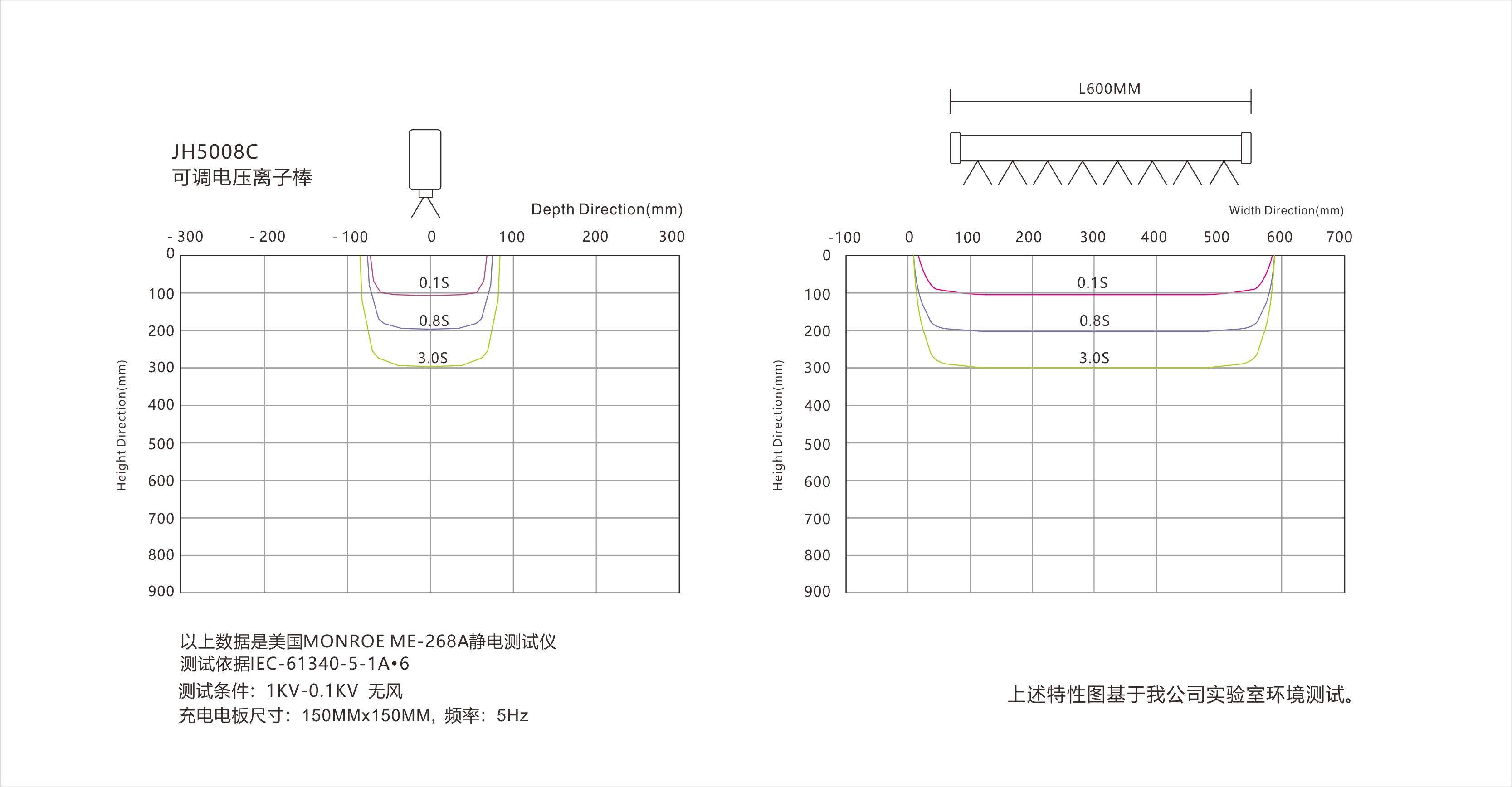 景豪防靜電科技 景豪防靜電科技